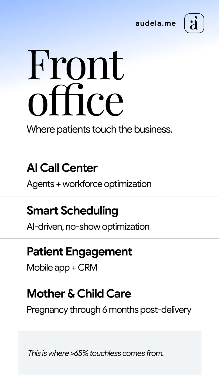 Brochure page: front office, where patients touch the business