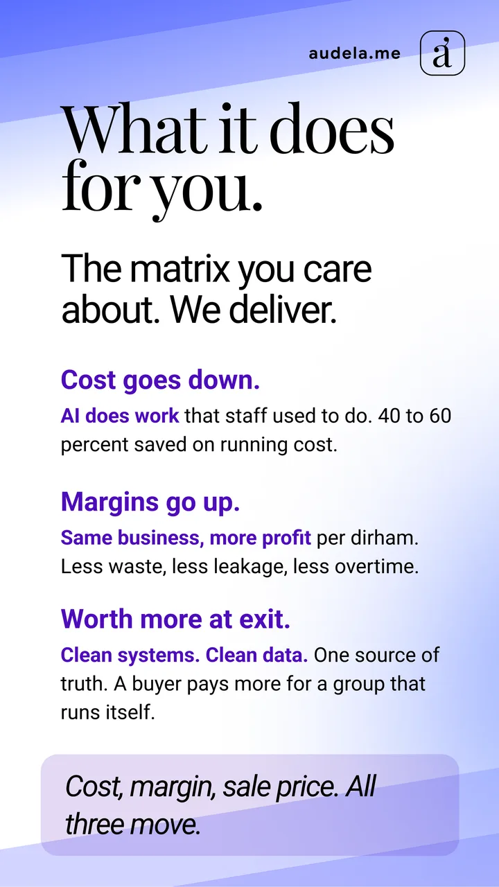 Deck page: what it does for you, cost, margin, sale price