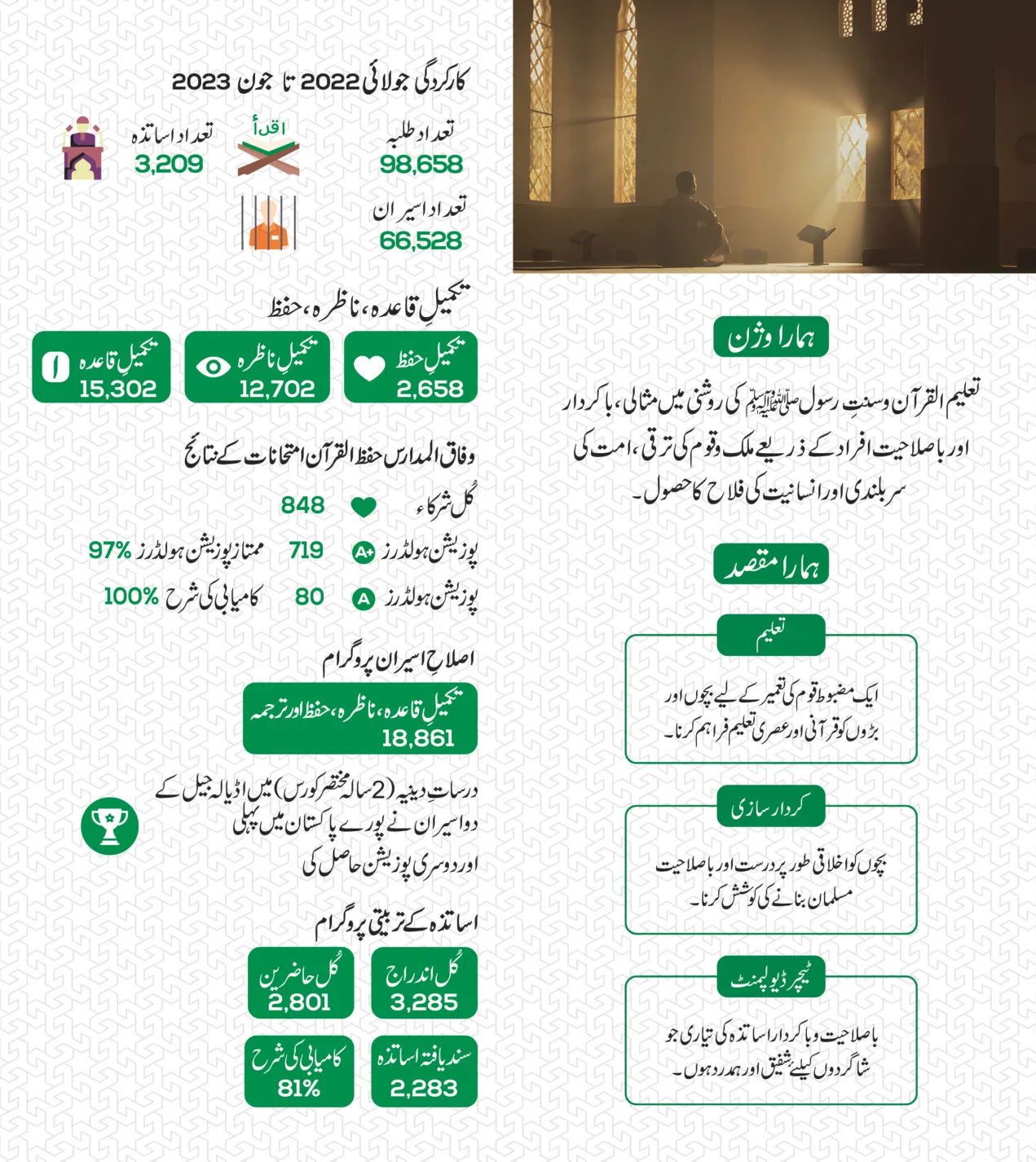 The 2024 brochure: the trust’s vision, its programmes, and the year’s numbers in Urdu