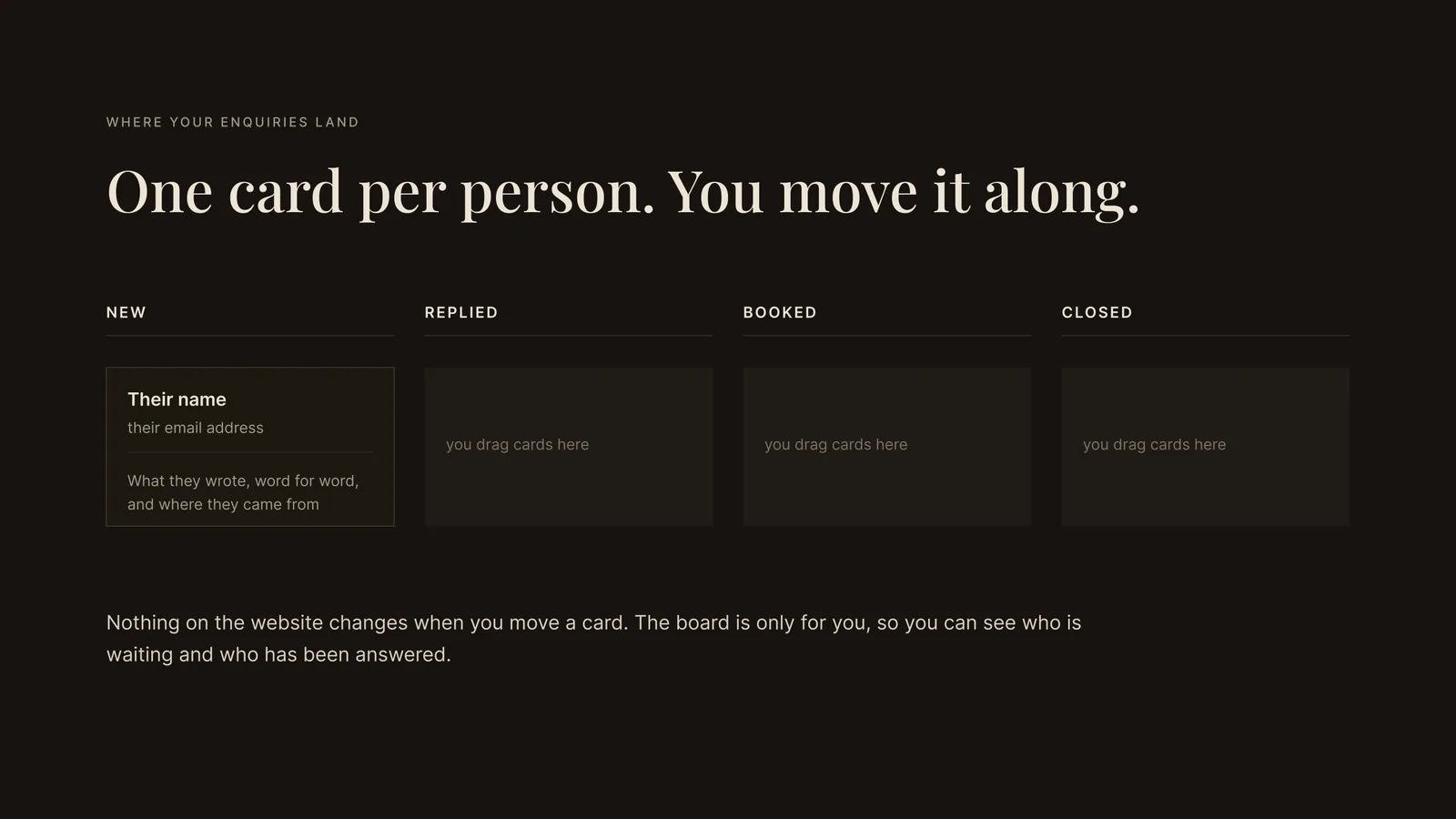 Launch deck: where your enquiries land, one card per person