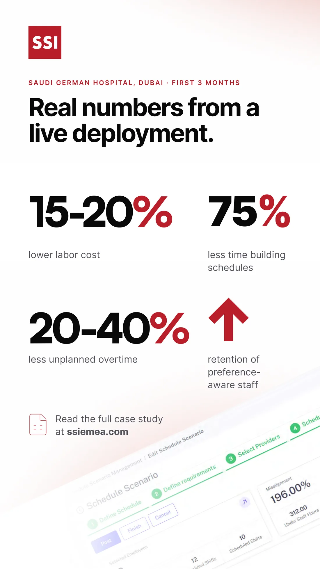 Brochure page: real numbers from a live deployment at Saudi German Hospital